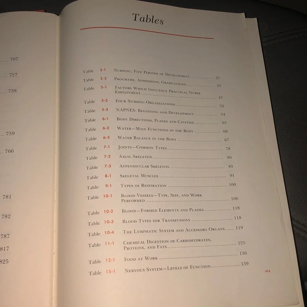 Modern Bedside Nursing Book - Dark Red Cover 1969